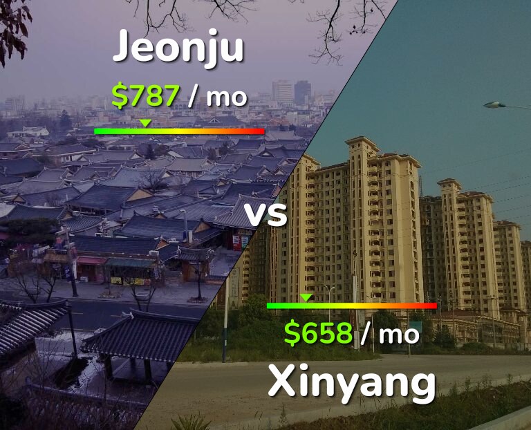 Cost of living in Jeonju vs Xinyang infographic