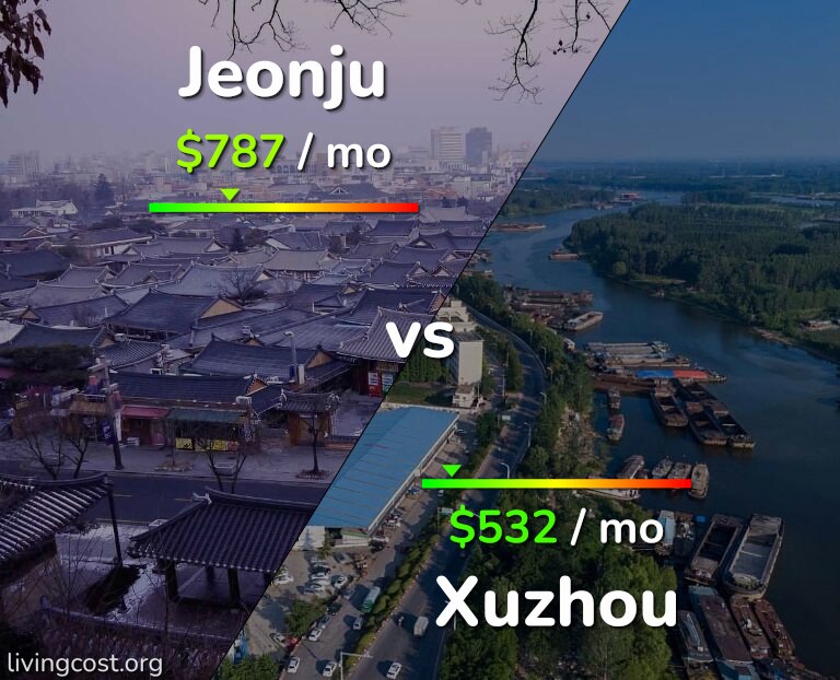 Cost of living in Jeonju vs Xuzhou infographic