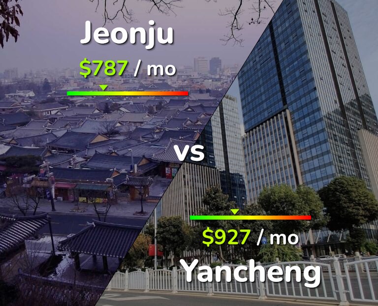 Cost of living in Jeonju vs Yancheng infographic