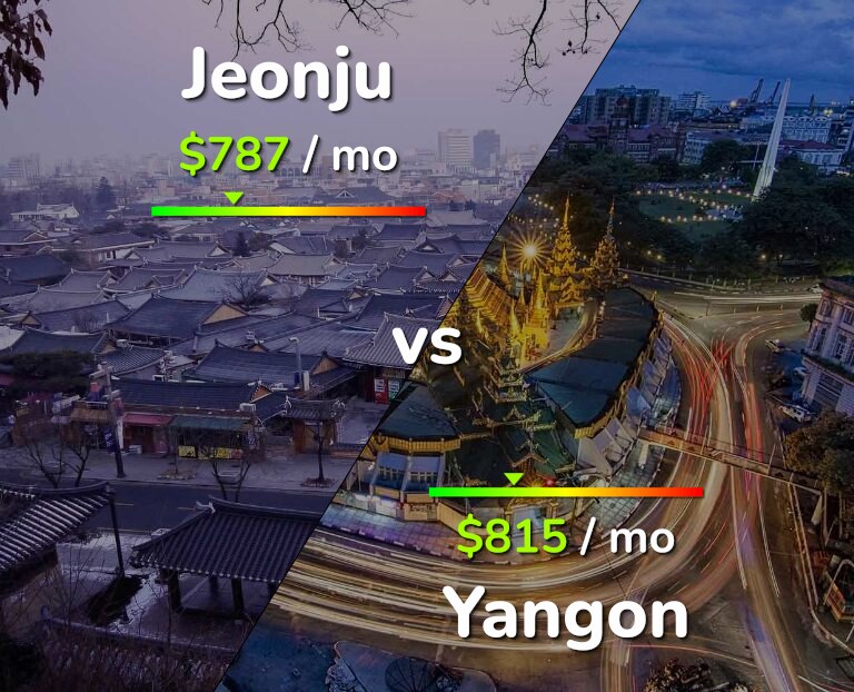 Cost of living in Jeonju vs Yangon infographic