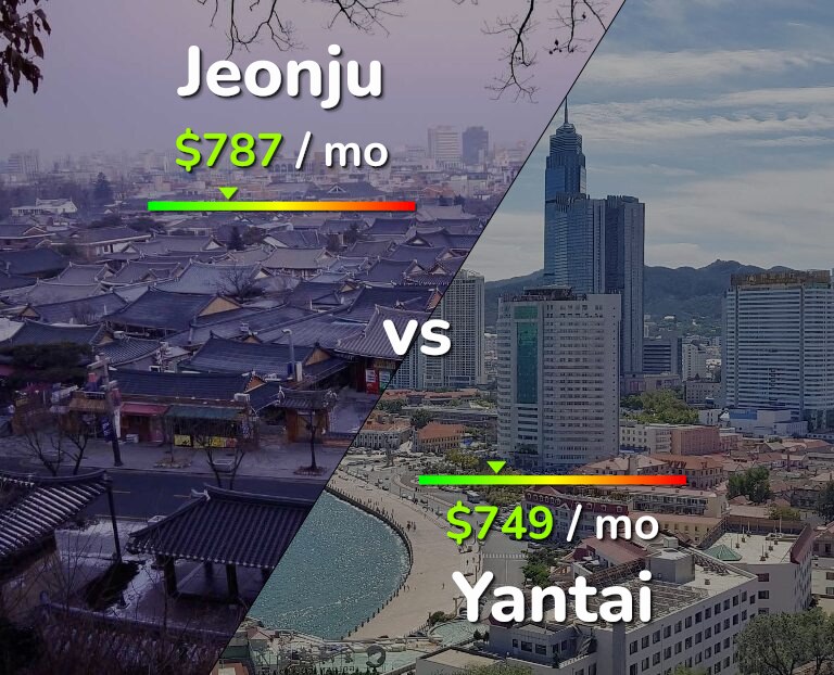 Cost of living in Jeonju vs Yantai infographic