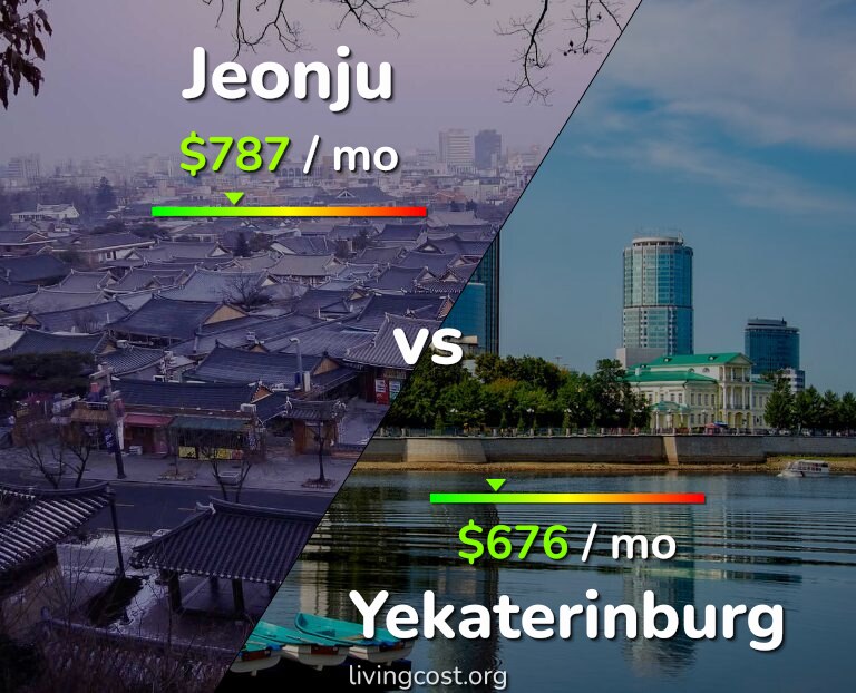 Cost of living in Jeonju vs Yekaterinburg infographic