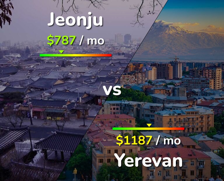 Cost of living in Jeonju vs Yerevan infographic