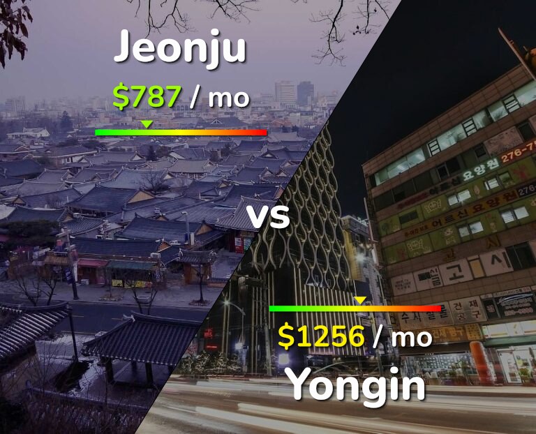 Cost of living in Jeonju vs Yongin infographic