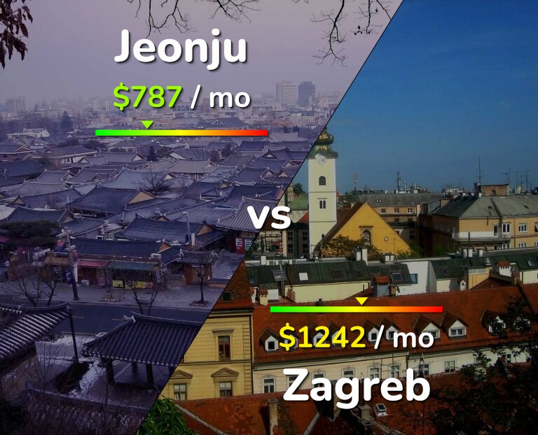 Cost of living in Jeonju vs Zagreb infographic