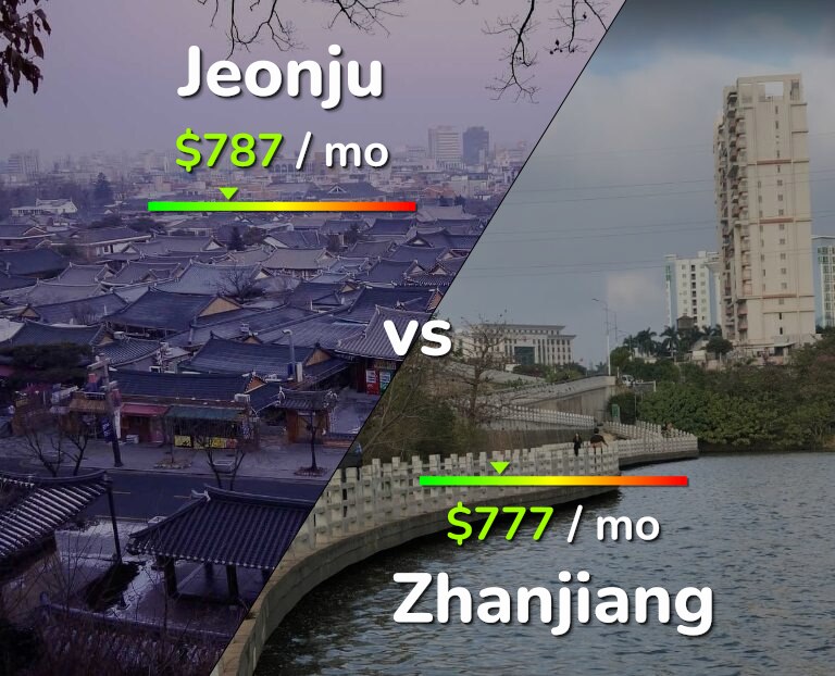 Cost of living in Jeonju vs Zhanjiang infographic
