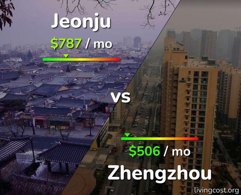 Cost of living in Jeonju vs Zhengzhou infographic