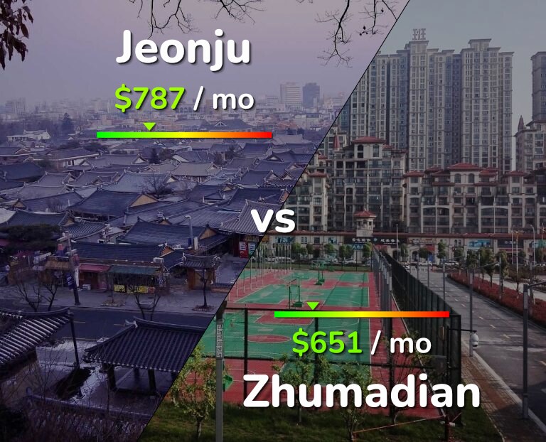 Cost of living in Jeonju vs Zhumadian infographic