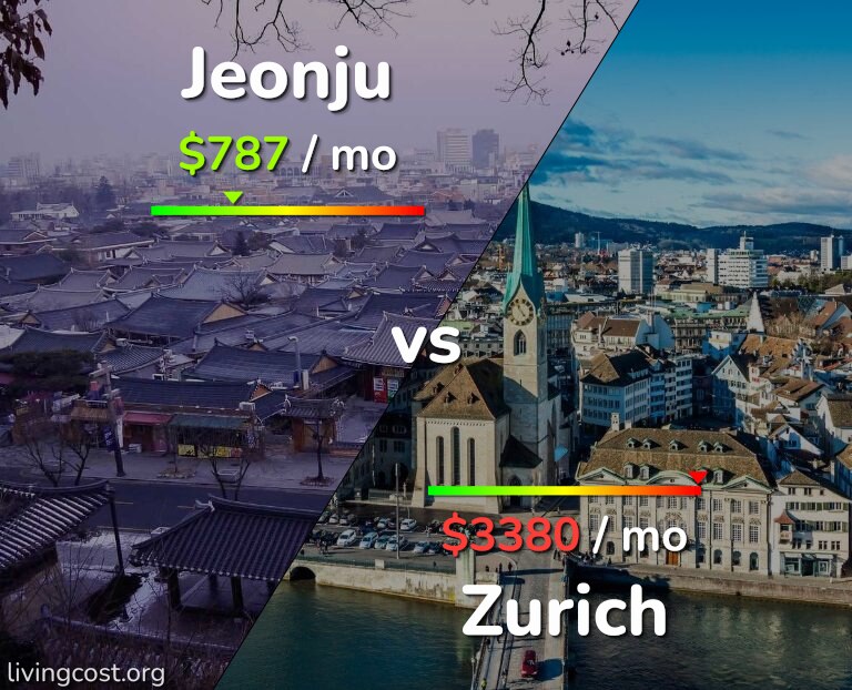 Cost of living in Jeonju vs Zurich infographic