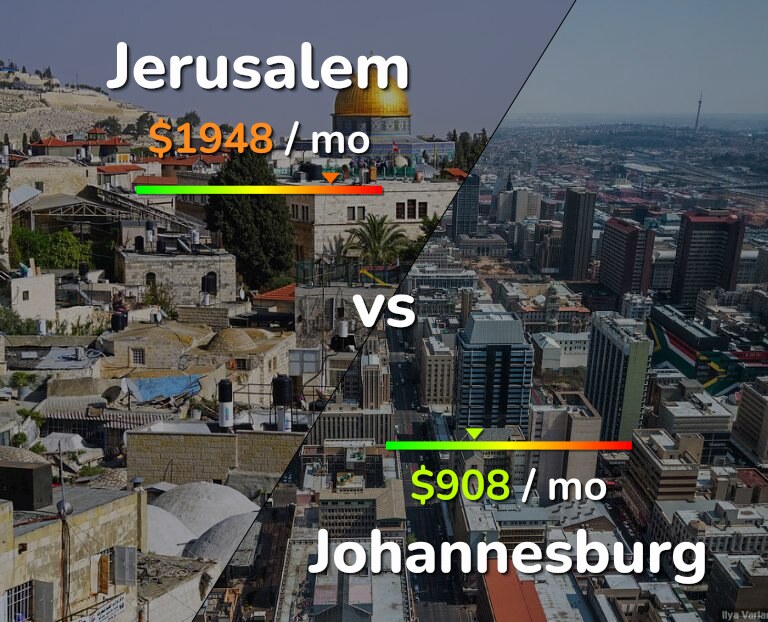 Cost of living in Jerusalem vs Johannesburg infographic