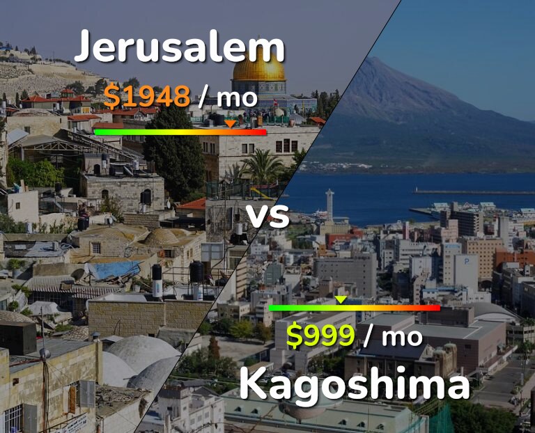 Cost of living in Jerusalem vs Kagoshima infographic