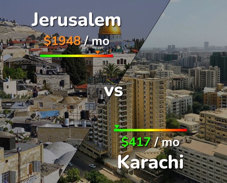 Cost of living in Jerusalem vs Karachi infographic