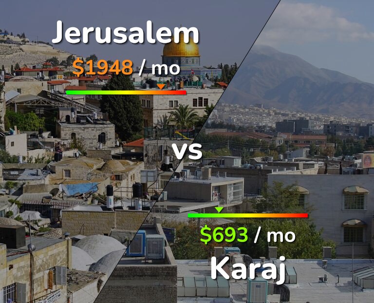 Cost of living in Jerusalem vs Karaj infographic