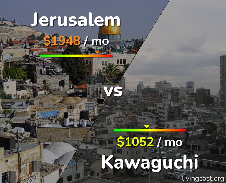 Cost of living in Jerusalem vs Kawaguchi infographic