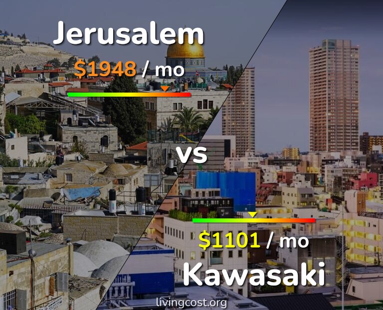 Cost of living in Jerusalem vs Kawasaki infographic