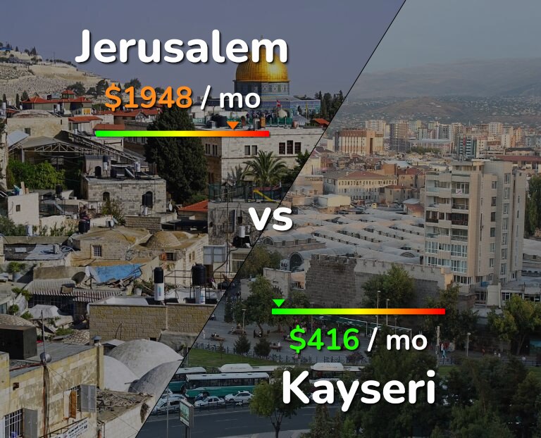Cost of living in Jerusalem vs Kayseri infographic