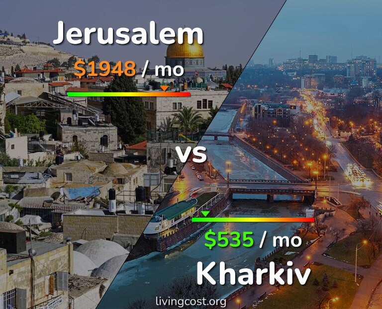 Cost of living in Jerusalem vs Kharkiv infographic