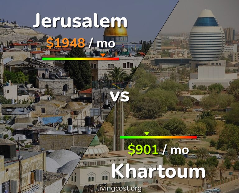 Cost of living in Jerusalem vs Khartoum infographic