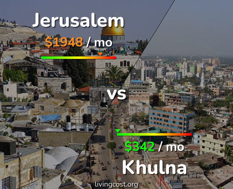 Cost of living in Jerusalem vs Khulna infographic