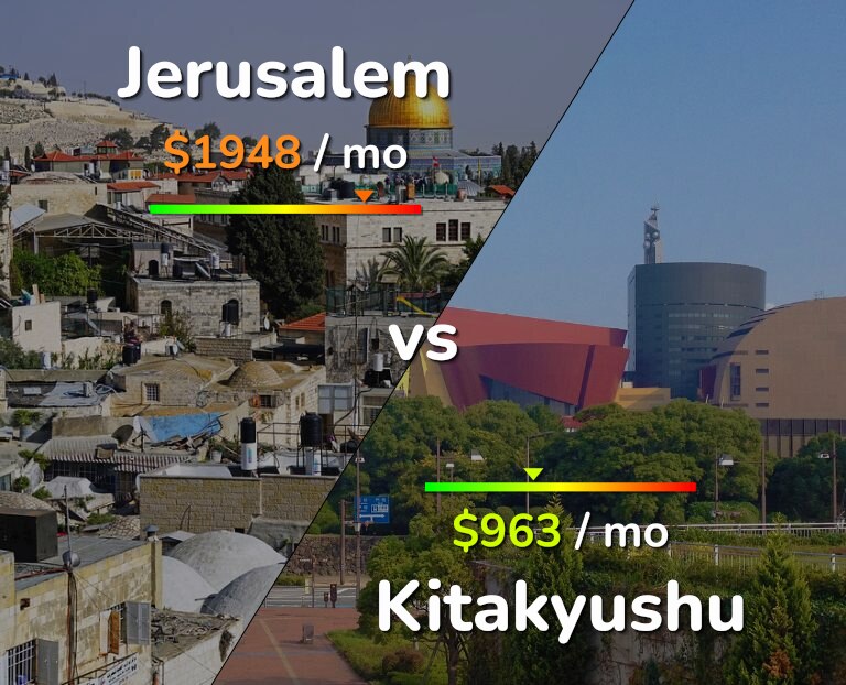 Cost of living in Jerusalem vs Kitakyushu infographic