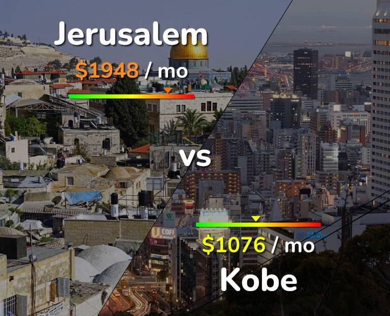 Cost of living in Jerusalem vs Kobe infographic
