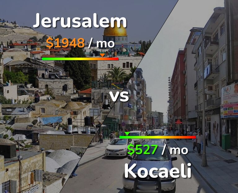Cost of living in Jerusalem vs Kocaeli infographic