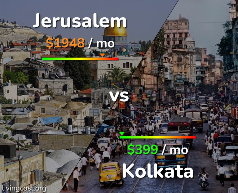 Cost of living in Jerusalem vs Kolkata infographic