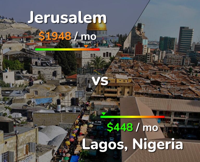 Cost of living in Jerusalem vs Lagos infographic