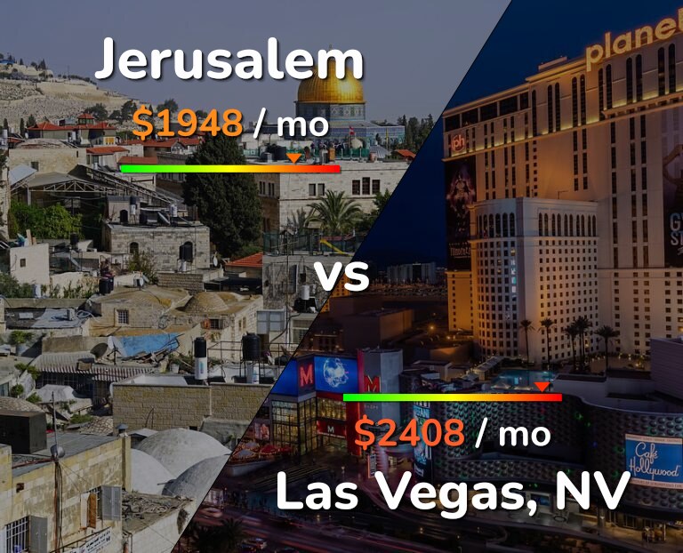 Cost of living in Jerusalem vs Las Vegas infographic