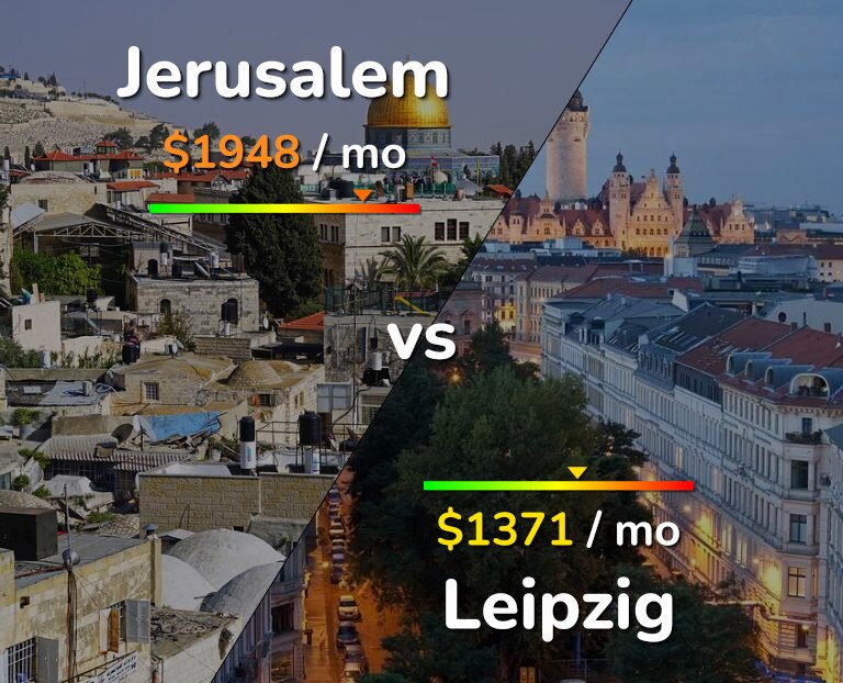 Cost of living in Jerusalem vs Leipzig infographic