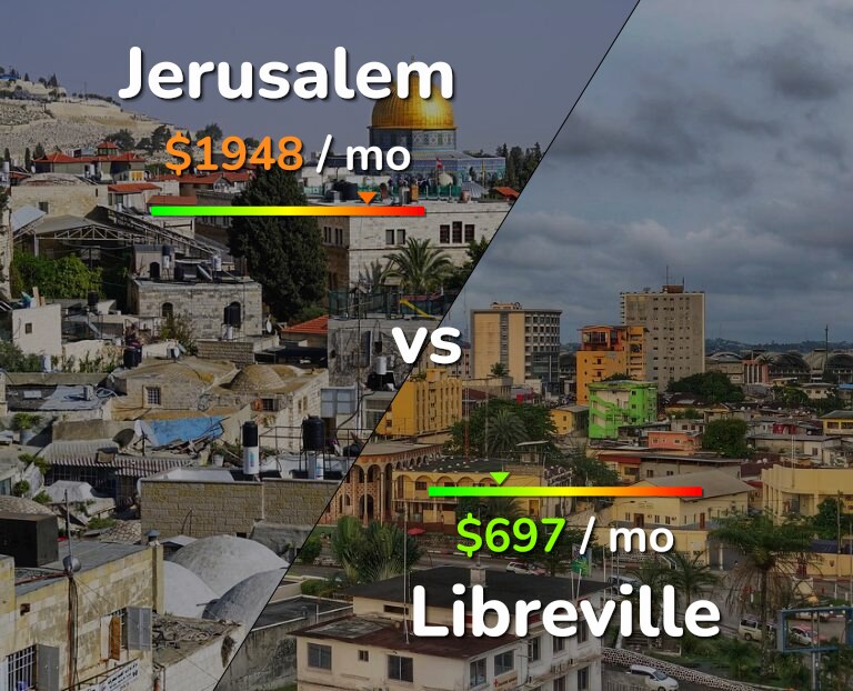Cost of living in Jerusalem vs Libreville infographic