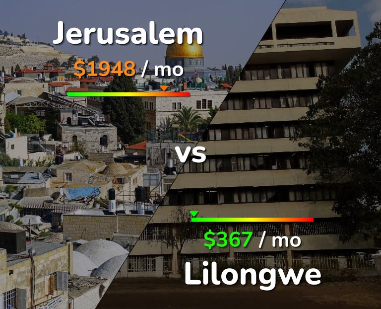 Cost of living in Jerusalem vs Lilongwe infographic