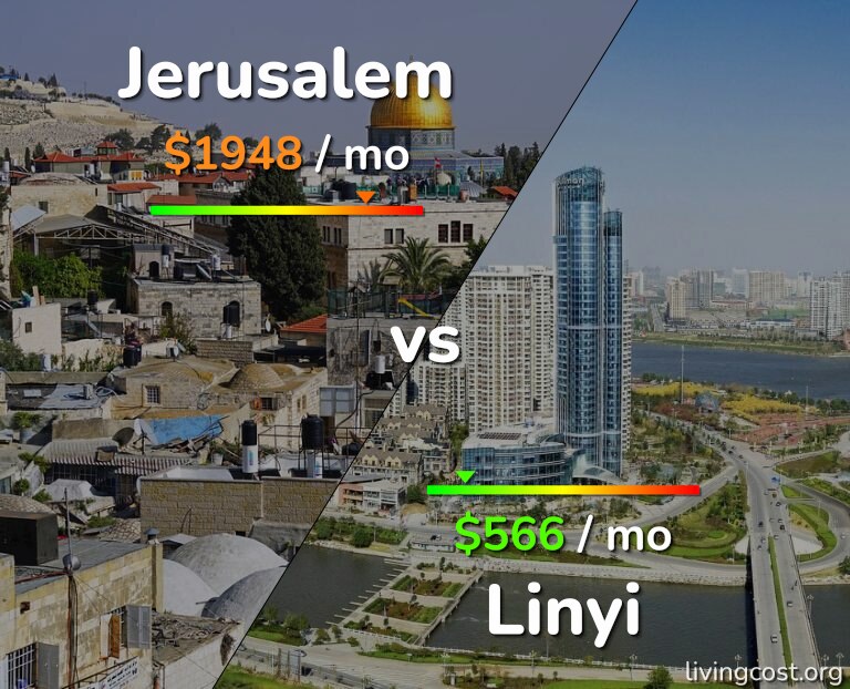 Cost of living in Jerusalem vs Linyi infographic