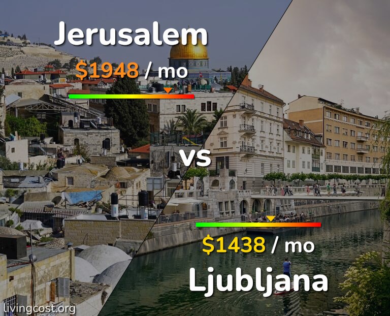 Cost of living in Jerusalem vs Ljubljana infographic