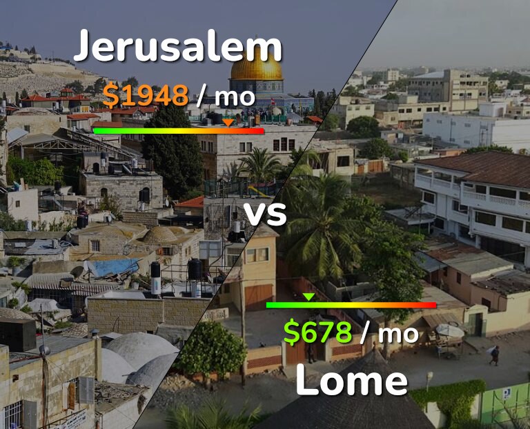 Cost of living in Jerusalem vs Lome infographic