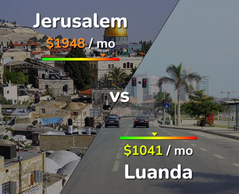 Cost of living in Jerusalem vs Luanda infographic