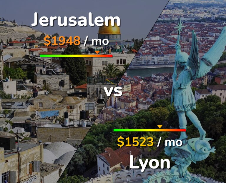 Cost of living in Jerusalem vs Lyon infographic