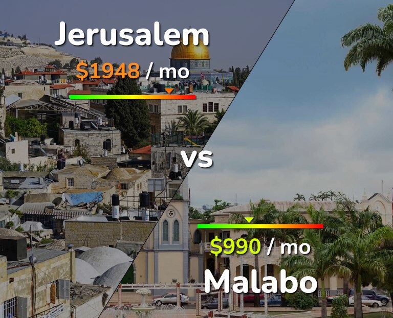 Cost of living in Jerusalem vs Malabo infographic