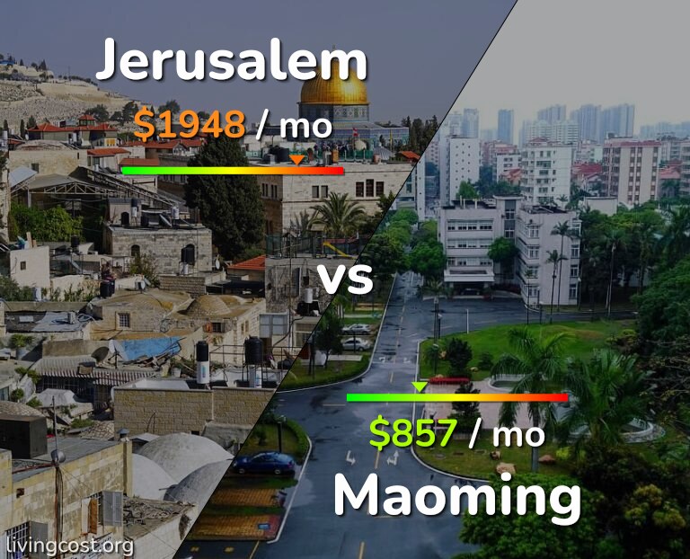Cost of living in Jerusalem vs Maoming infographic