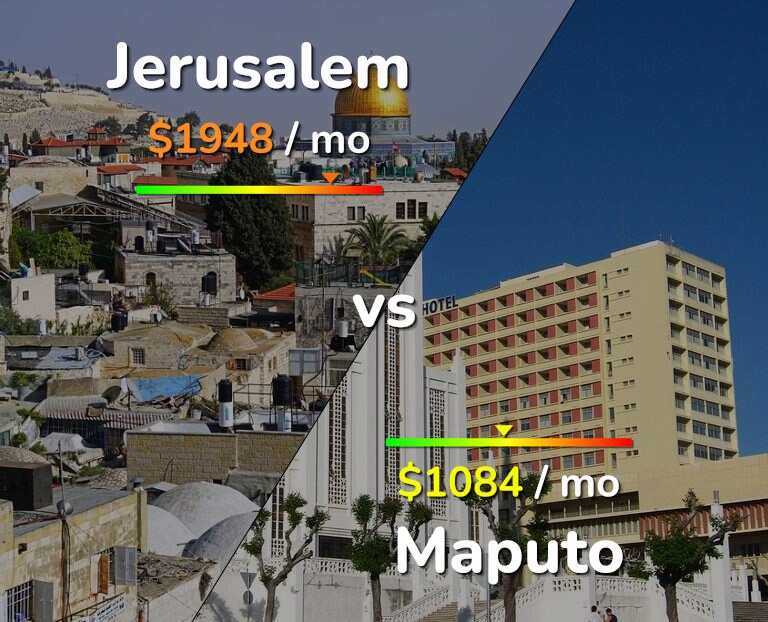 Cost of living in Jerusalem vs Maputo infographic
