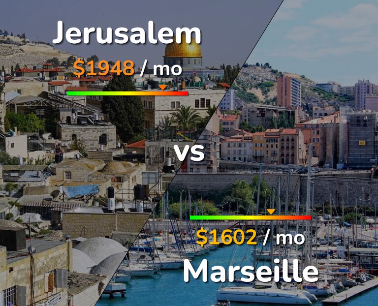 Cost of living in Jerusalem vs Marseille infographic