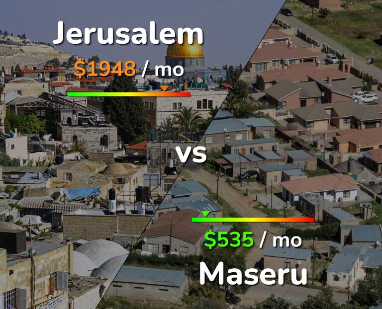Cost of living in Jerusalem vs Maseru infographic
