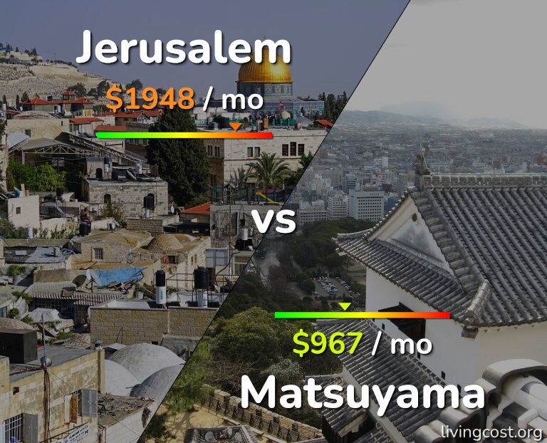 Cost of living in Jerusalem vs Matsuyama infographic