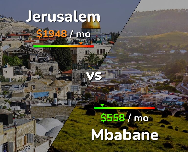 Cost of living in Jerusalem vs Mbabane infographic