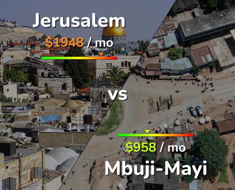 Cost of living in Jerusalem vs Mbuji-Mayi infographic