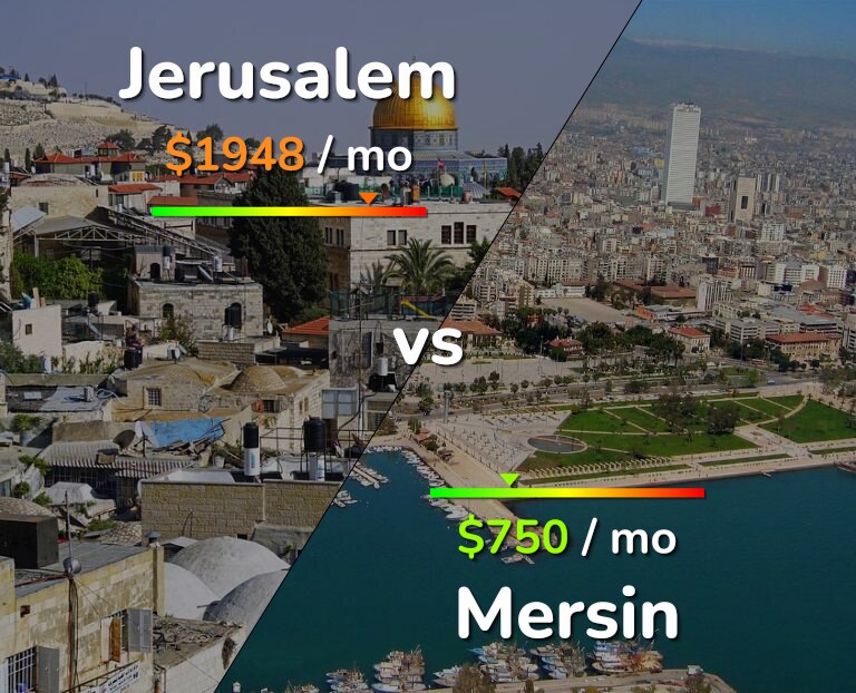 Cost of living in Jerusalem vs Mersin infographic