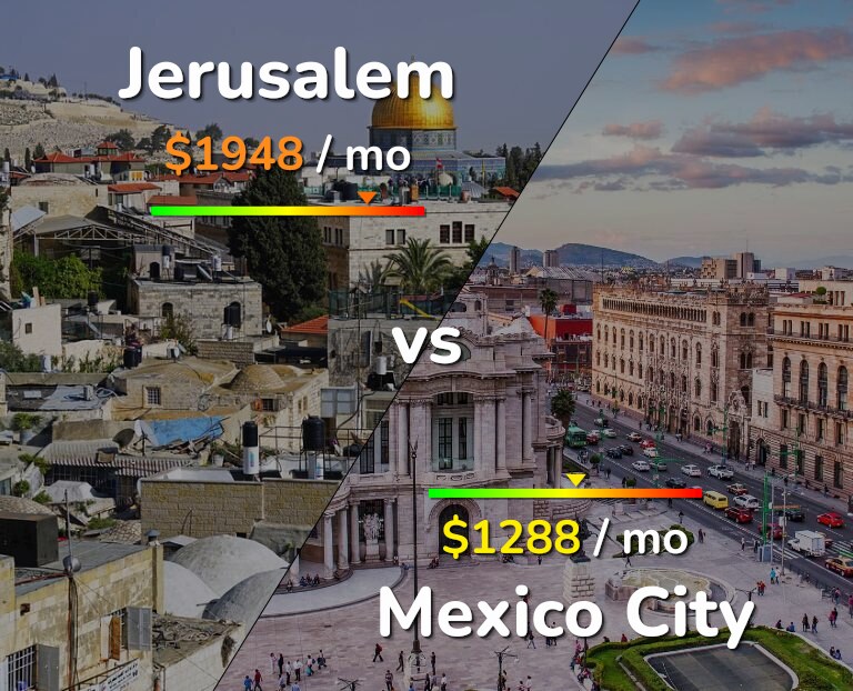 Cost of living in Jerusalem vs Mexico City infographic