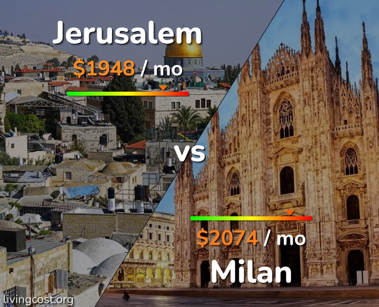 Cost of living in Jerusalem vs Milan infographic