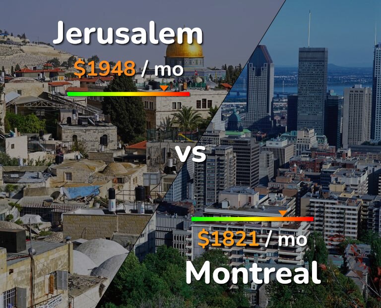 Cost of living in Jerusalem vs Montreal infographic