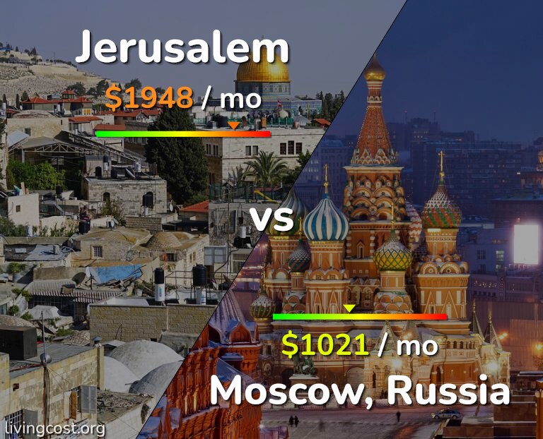 Cost of living in Jerusalem vs Moscow infographic